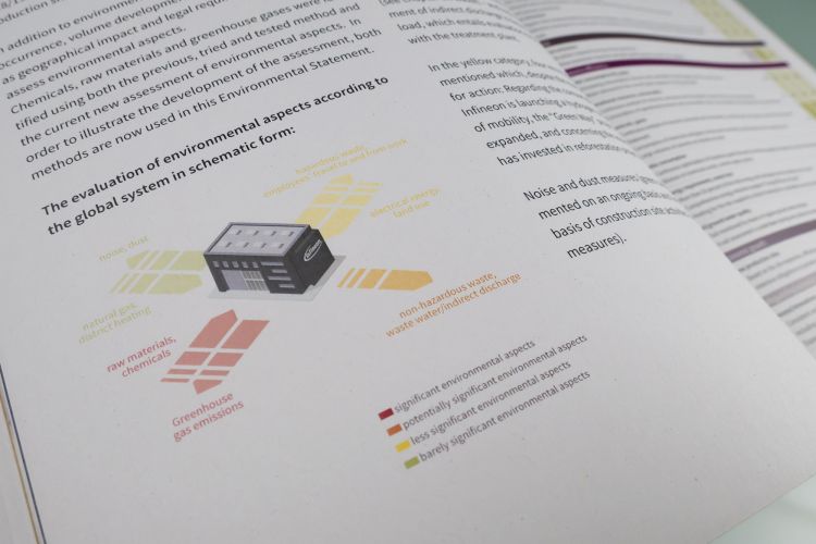 Case Study Umweltbericht Environmental Statement Infineon Austria Corporate Publishing Layout Design
